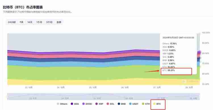 比特币市占率在哪里查看？市占率受什么影响？